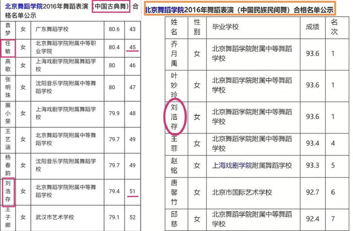 汪小菲|85后四小花旦洗牌！张子枫口碑下滑，赵今麦文淇上位，刘浩存垫底