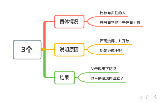 男子上班摸鱼手机,被领导开除,两天后接到公司电话懵了