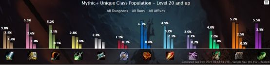 酒仙|防骑也能限时28层?9.1大秘境已经没有最优解!