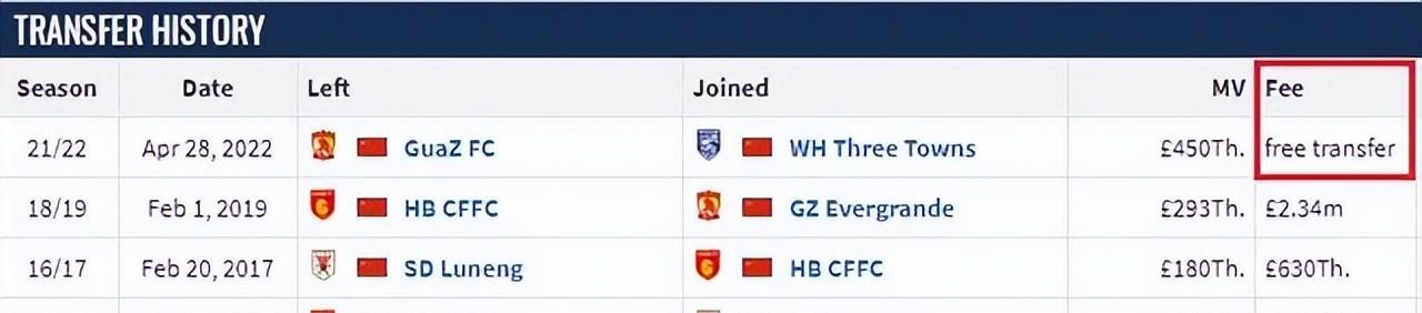 广州队|中超首笔现役国脚转会出炉：新土豪0元交易，抢走大将+广州队吃亏
