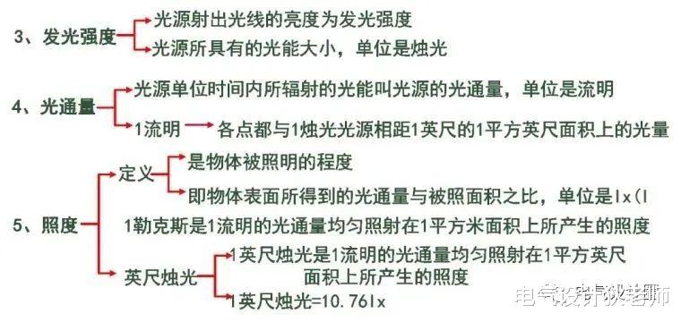 建筑照明设计标准以及各种场所照度标准值大全,纯干货,值得收藏