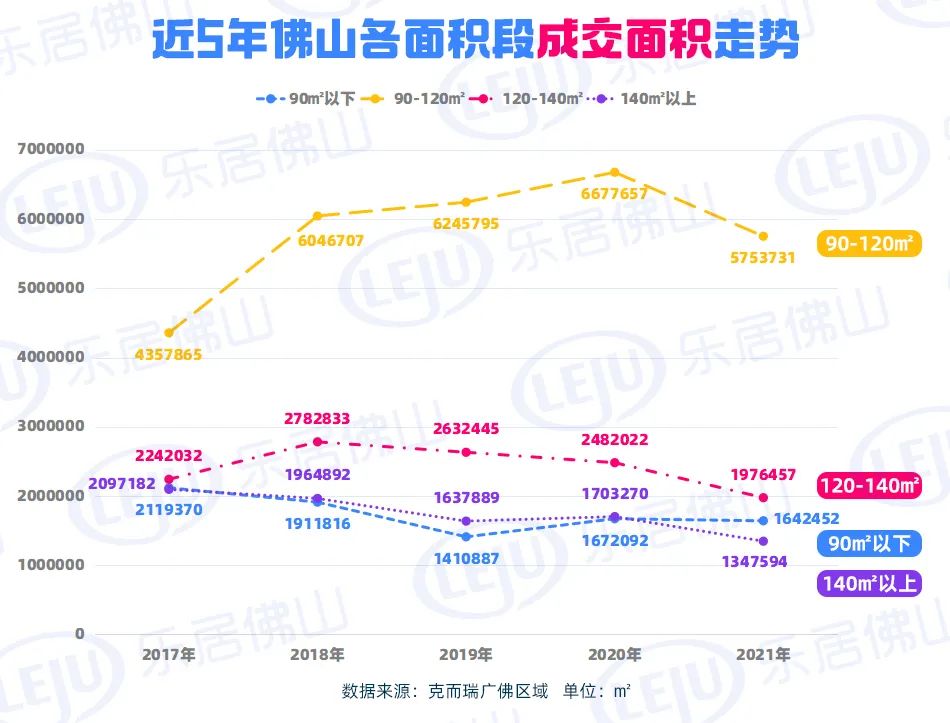 佛山|南海涨了3000+元/㎡！佛山房价走势大曝光