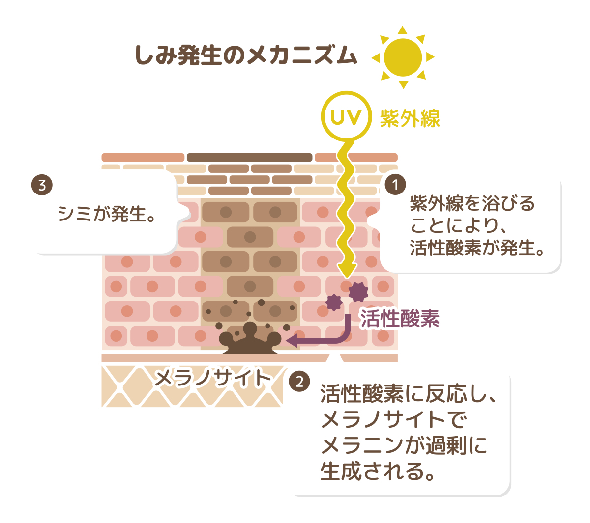 涂了防晒还晒黑咋回事？你真的会用防晒吗？