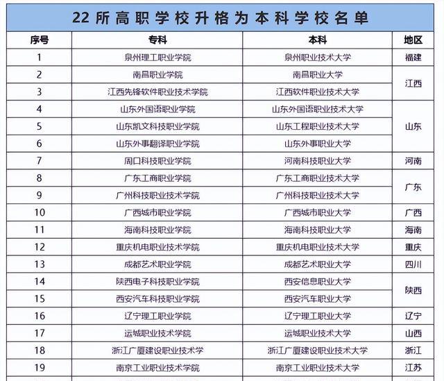分流|中考“普职分流”将成过去式？教育部发布通知，预计5月1日实施