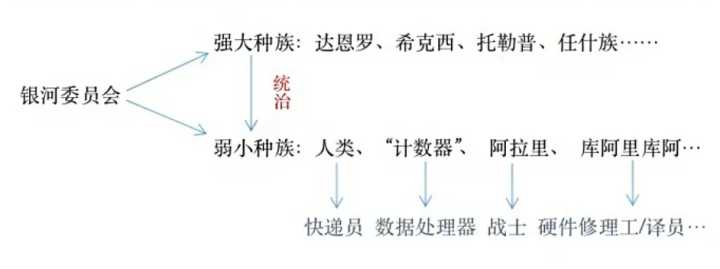 俄罗斯版《三体》:毁灭人类的往往不是肉体,而是持久的精神愚昧
