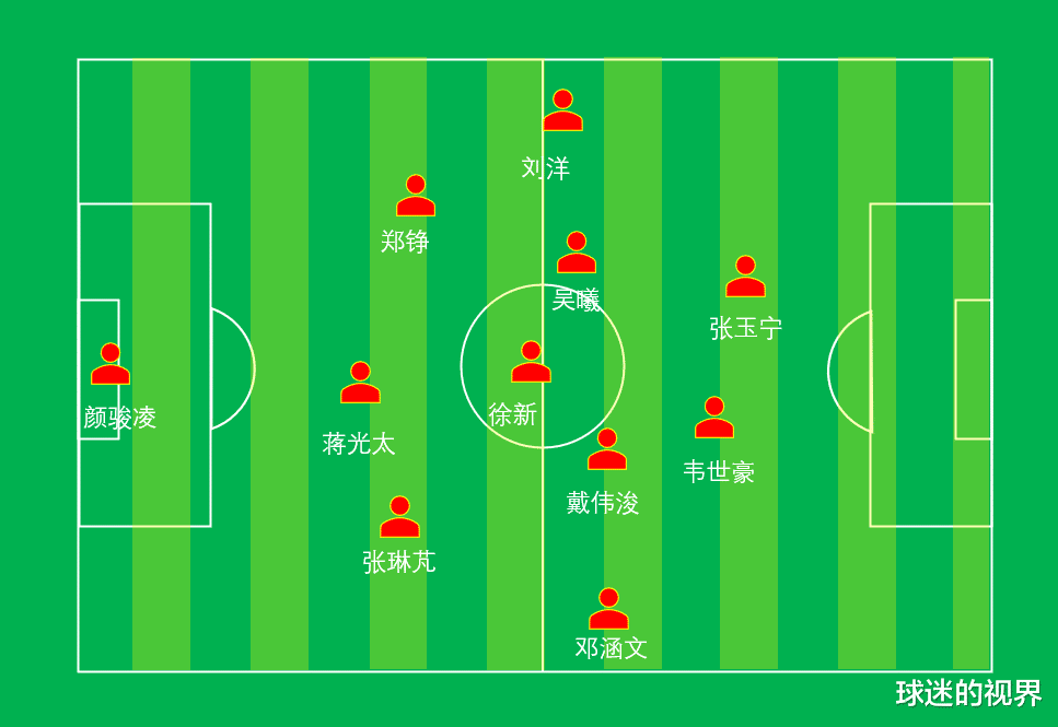 国足|国足首发11人：武磊变数大，广州队3将镇守后防，22岁小将成奇兵