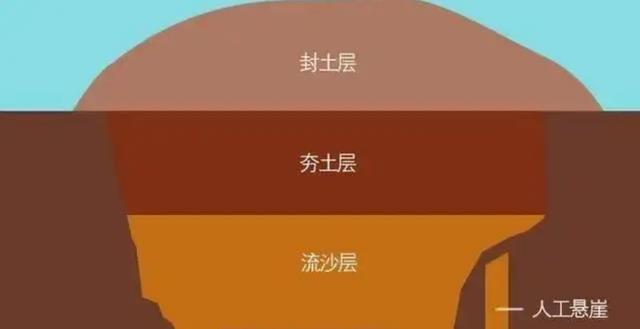 古墓在地下千百年,里面的机关会生锈吗?古人早就想到了这点