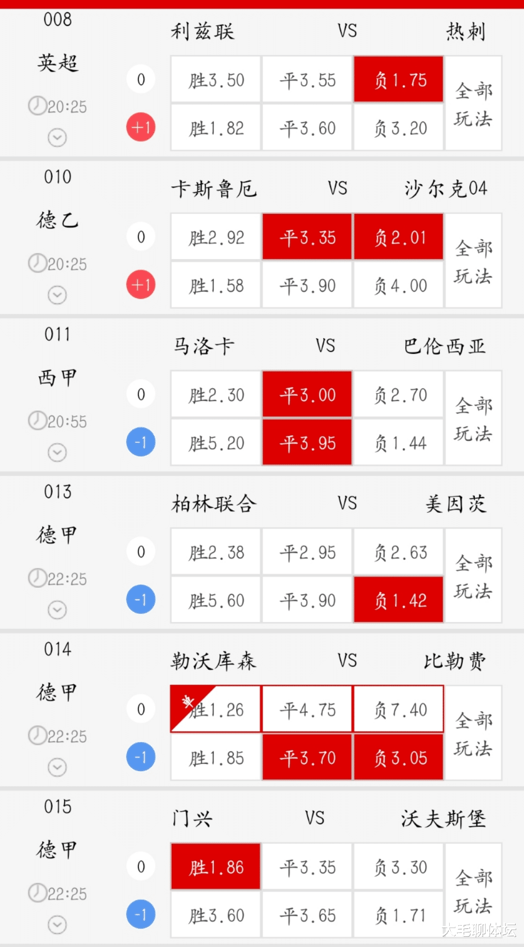 柏林联合|德甲焦点美因茨客场要复仇！柏林联合 VS 美因茨！