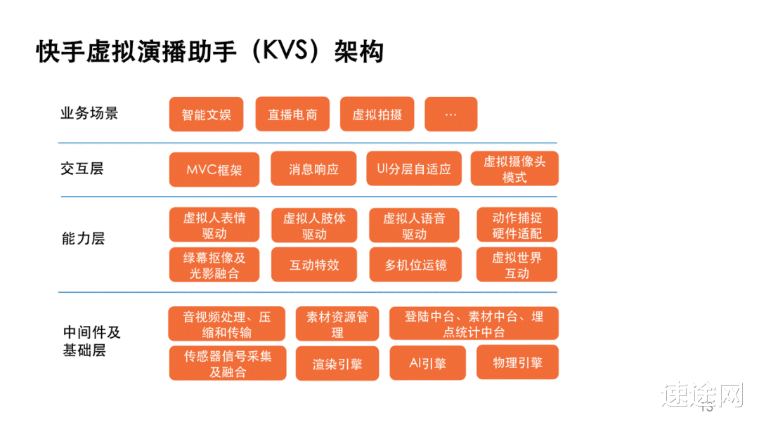 小米科技|“咸鱼强”虚拟直播火爆全网背后，看快手如何重构IP开发的路径