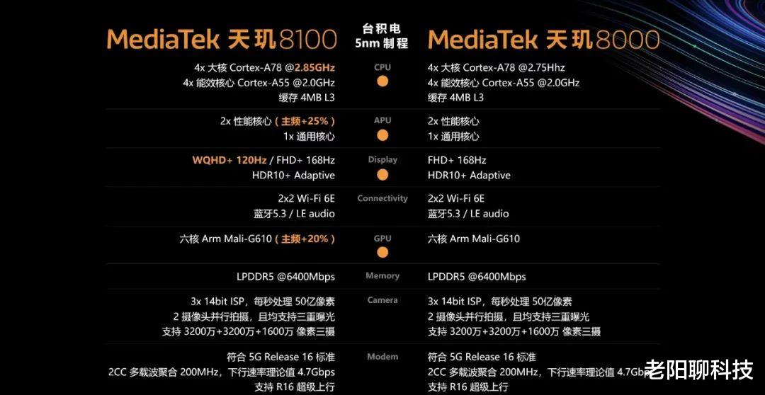 高通骁龙|天玑8000是一颗什么样的芯片，能打过骁龙870吗？