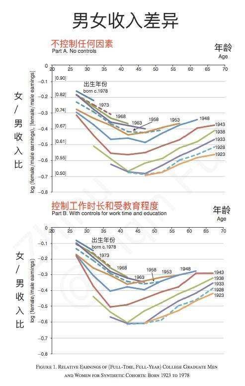 生育率|家务工作两头顾,数亿女性早已被消耗殆尽,社会生育率能高就怪了