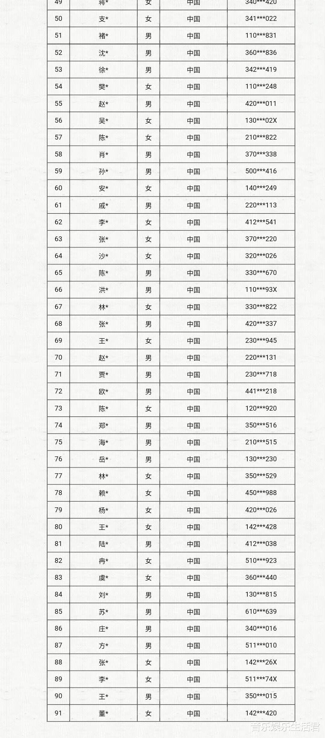 东方卫视跨年晚会：91位演出阵容，部分节目单曝光任贤齐有3首歌
