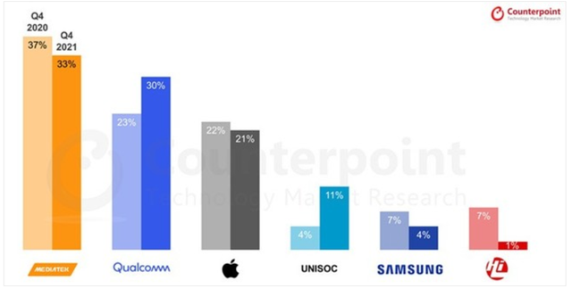 华为|台积电停产华为的第15个月,发生了最戏剧性的一件事!