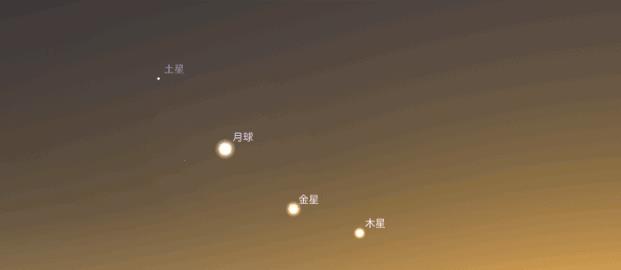 77年一遇!2022年将出现七星连珠,地球会受到什么影响?