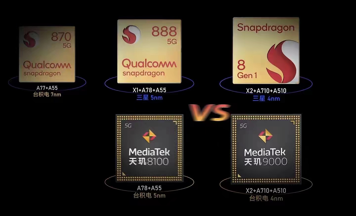 高通骁龙|想用三年？手机你要这样选！