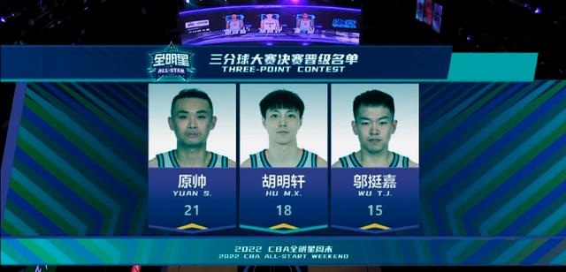 三分球大赛，原帅不负众望拔得头筹，胡明轩果然证明了自己
