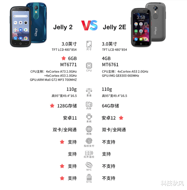 小屏|梦回十年前的设计！小屏手机Jelly 2E 国行版本开售，1099起