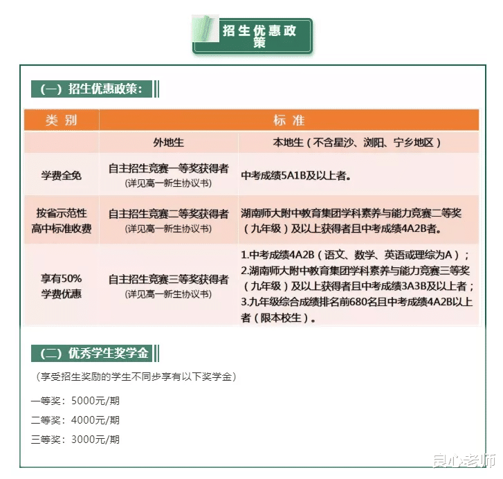 长沙|中考分数达不到公办高中最低录取线，选择职业学校还是民办高中？