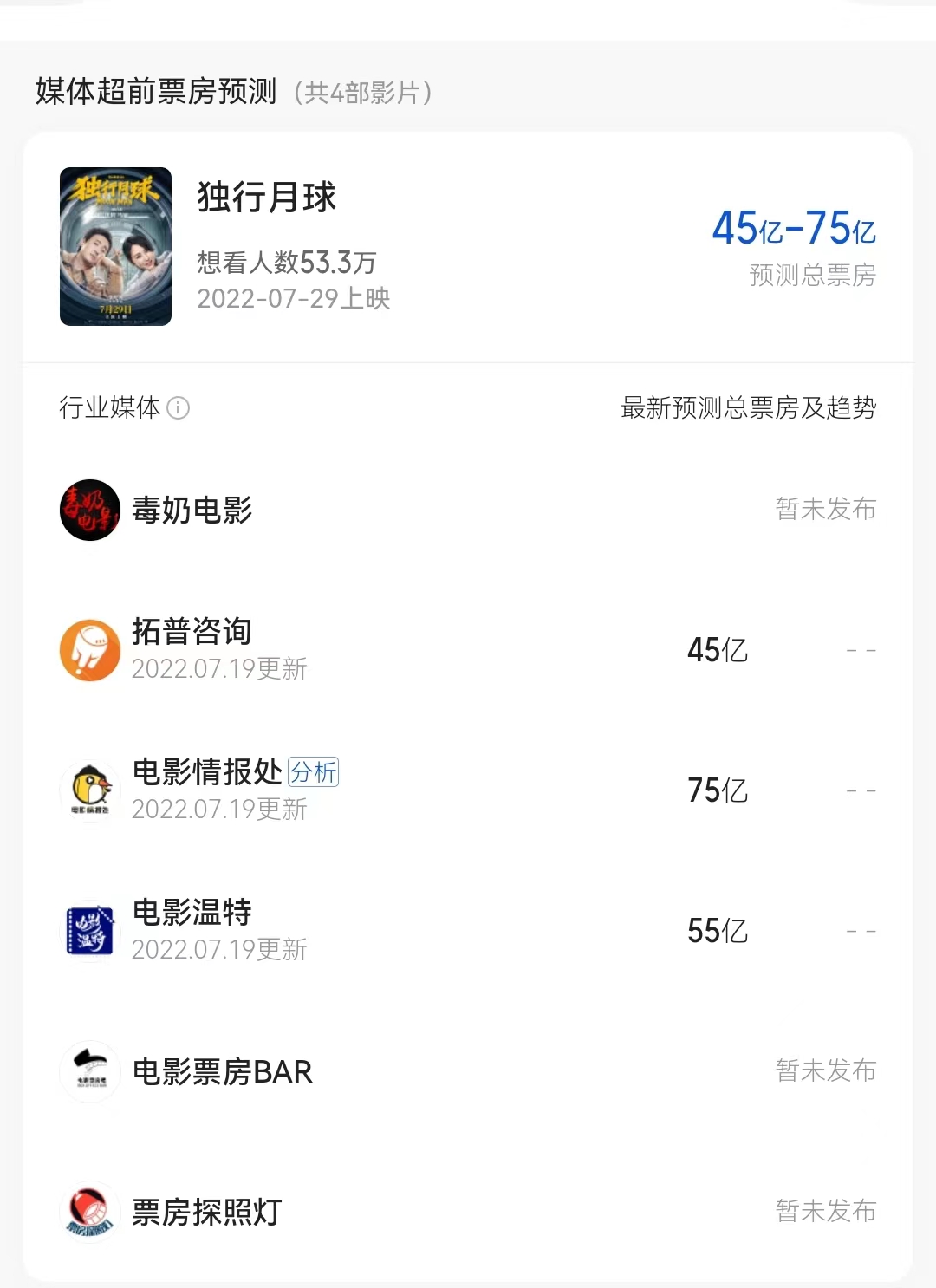 独行月球|沈腾+马丽回归,《独行月球》正式定档,媒体预测票房最低45亿