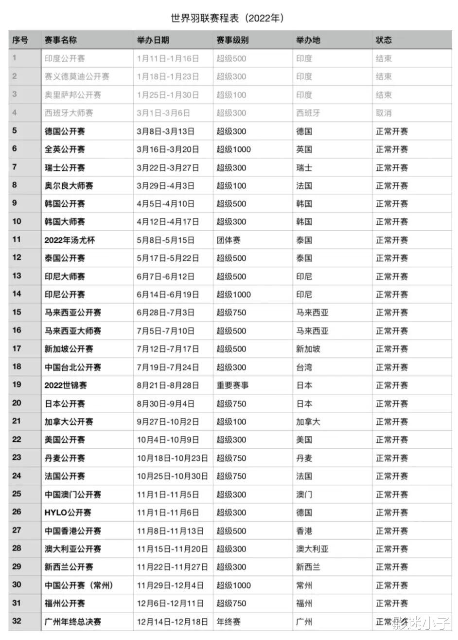 麦克|新星！翁泓阳2-1逆转乔纳坦韩羽赛夺冠 下周世界排名或将飙升67位