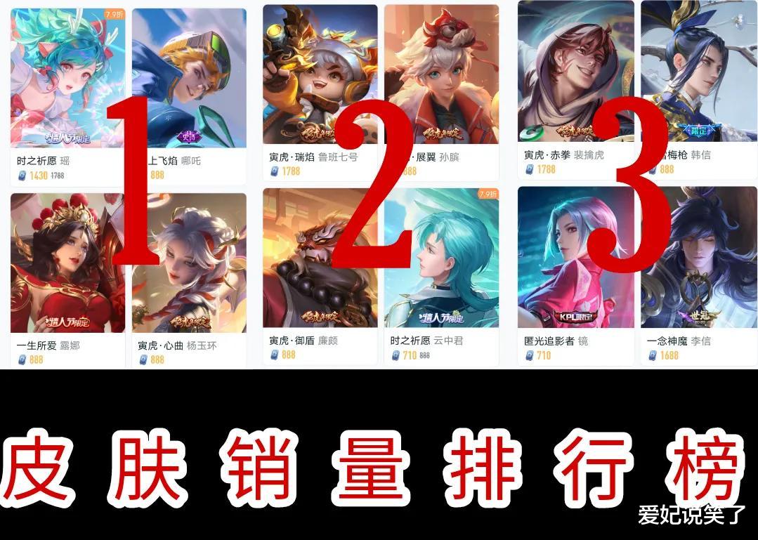 孙悟空|孙悟空新皮肤又要来了,看完春节皮肤销量排名,玩家秒懂