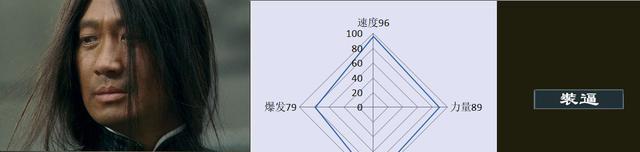 十月围城|电影《十月围城》实力排行榜,春春秒杀一切
