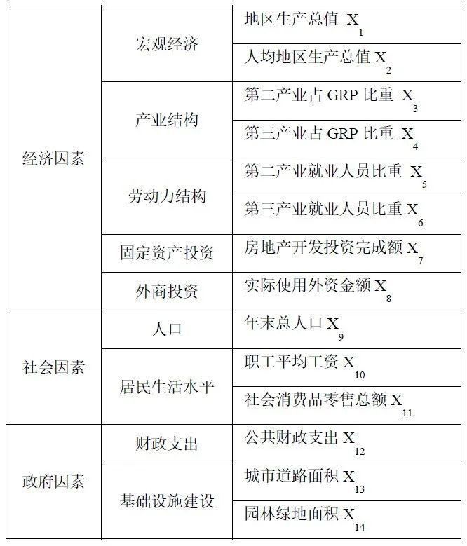 空间分析工具之地理探测器