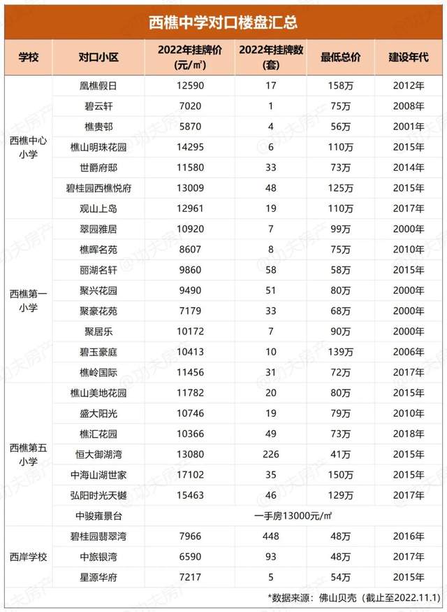 焦虑啥？26万就能买房，读南海Top2公办初中