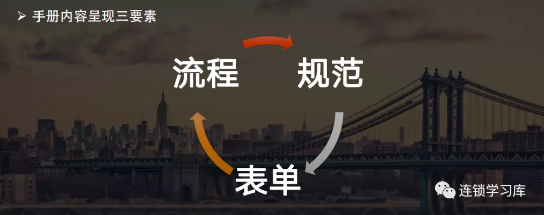 ?标准化从“形”——“神”，复制训练是以结果为导向