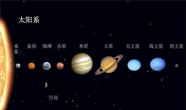 地球被保护得太好了，太阳系存在三处异常，背后或许并不简单