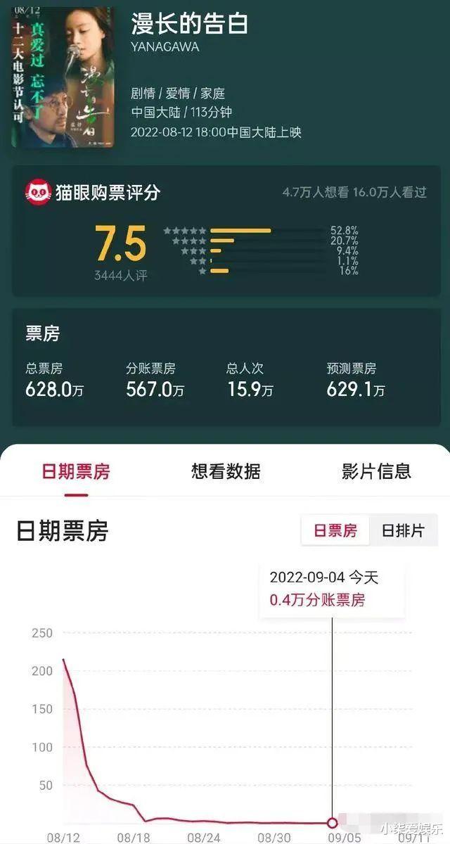 倪妮|倪妮这新瓜,炸出了一堆明星!