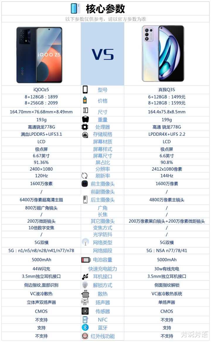 显卡|iqooz5和真我q3s相比较，该如何选？