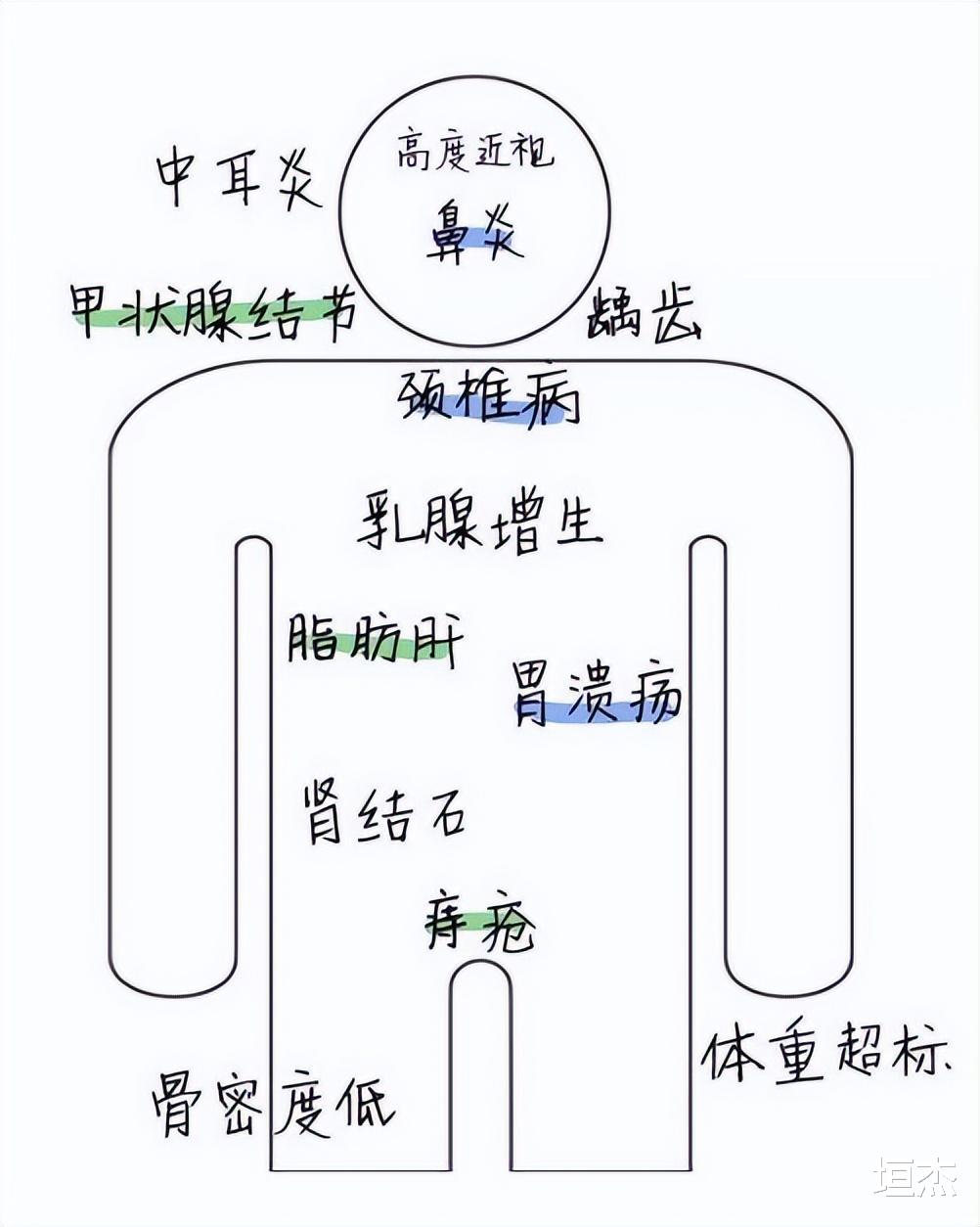 黄晓明|黄晓明放纵成瘾，突发疾病入院，现场照片吓坏众人