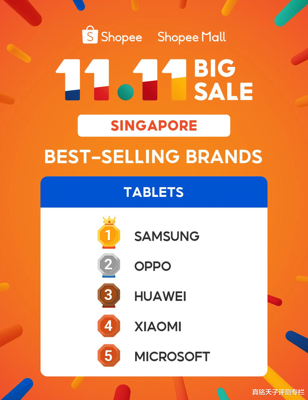 |国产平板席卷东南亚！Shopee双十一：华为小米很强，OPPO异军突起