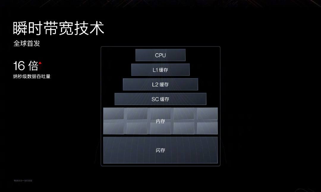 华为mate50|2022年，安卓手机取消8GB丐版，有必要吗？