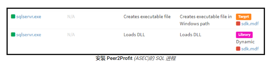 饿了么|Microsoft SQL服务器被黑客入侵 带宽被窃取