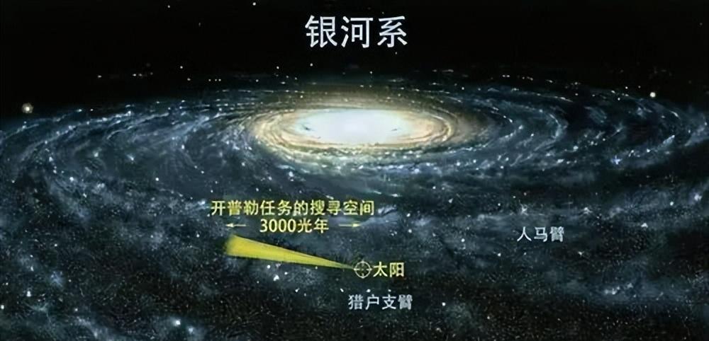 地球速度:一天3200万公里在宇宙中飞奔!移动速度到底有多快?