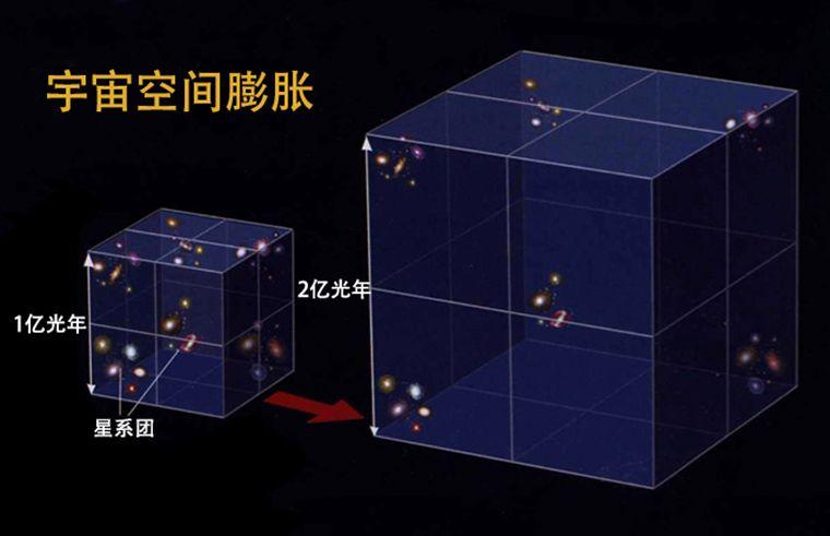 如果两束光以反方向运动,它们的相对速度是2倍光速吗?
