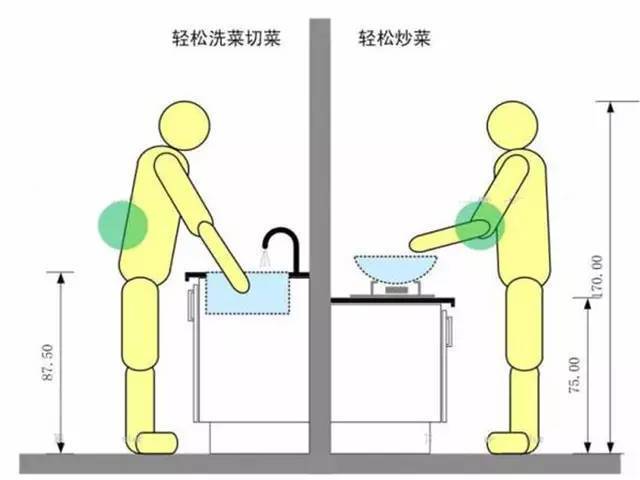 9条厨房装修经验，过来人的走心总结