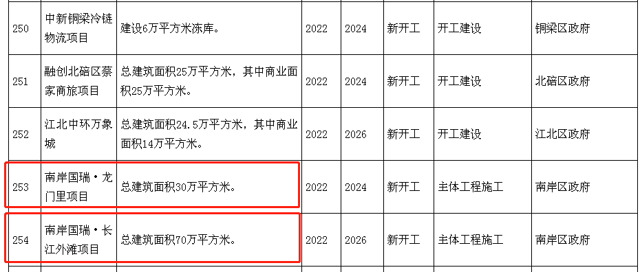 重庆|?投资100亿!弹子石又一城市综合体亮相,崛起的最后机会?