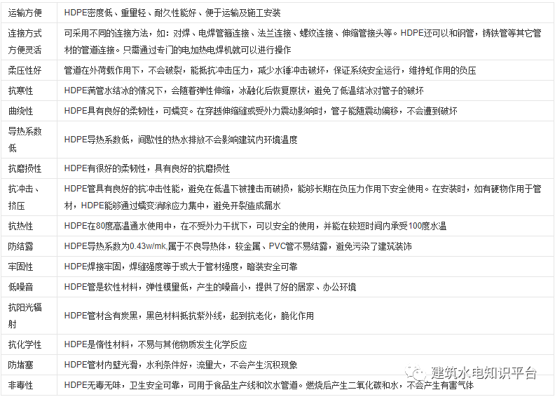 虹吸排水,你知道多少?