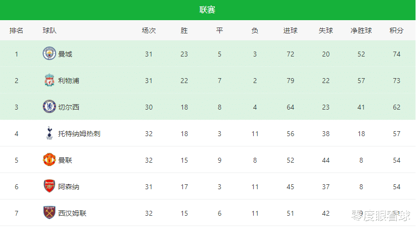 b席|曼城VS布莱顿首发11人曝光：铁闸回归，B席顶替丁丁，马球王搭档标王冲锋
