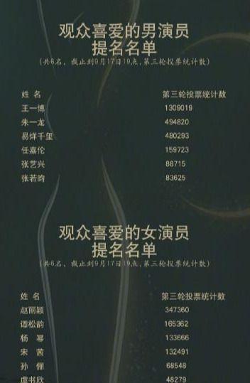 肖战三部作品入围金鹰奖,网友:一个字“难”!