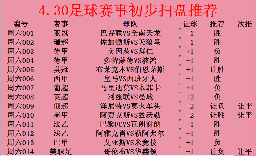 伯恩茅斯|今日赛事前瞻：多特蒙德 VS 波鸿   布莱克本 VS 伯恩茅斯