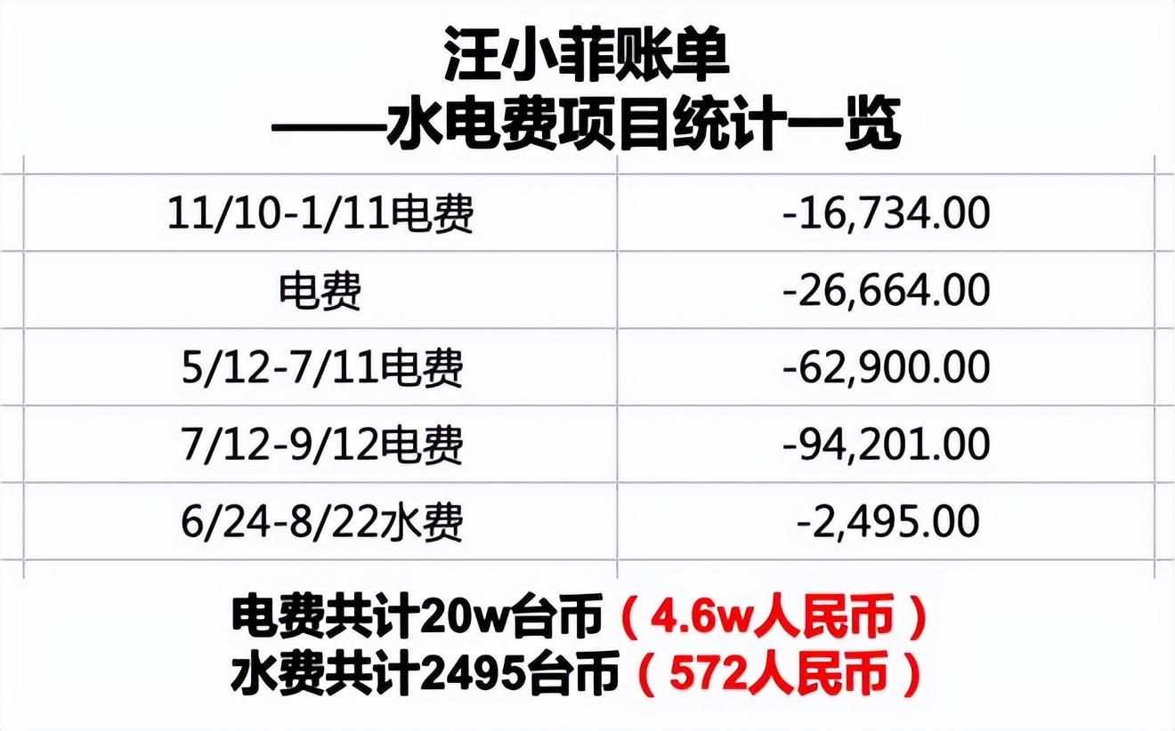 别关注电费,床垫了,来看账单上瑞士租金背后是什么瓜?