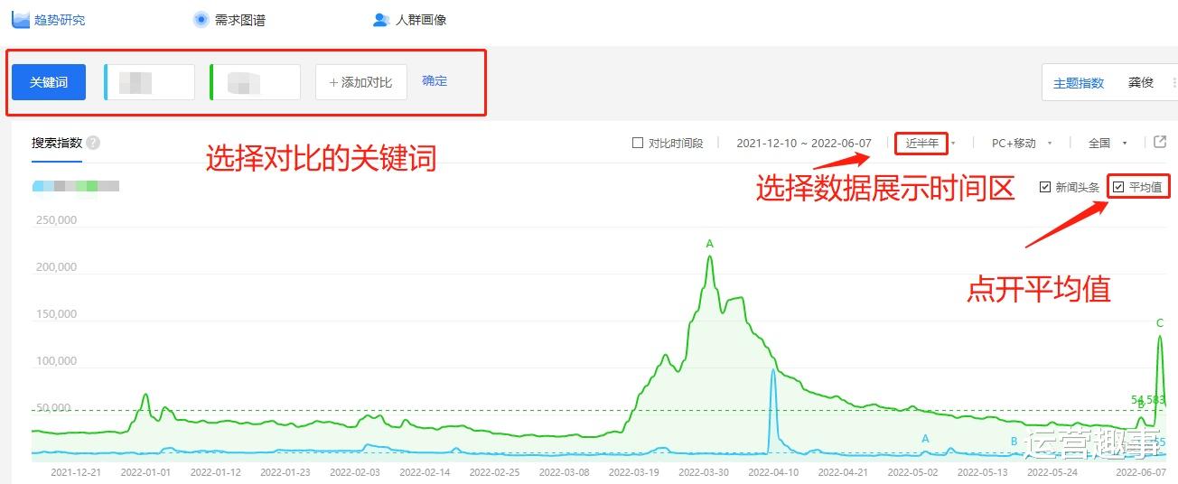 大数据|PR如何运用大数据平台看懂明星“行情”