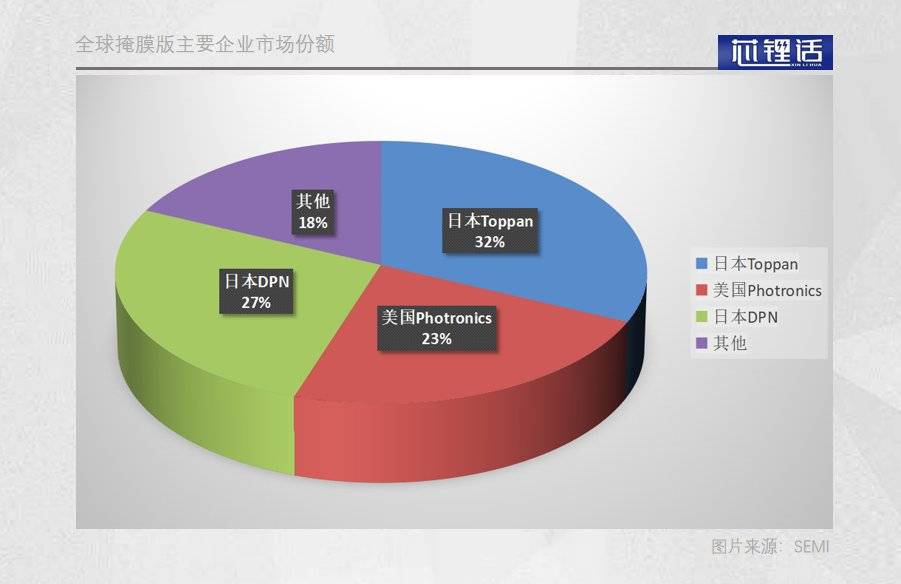 c语言|芯片掩膜:冷门赛道的狂热梦想
