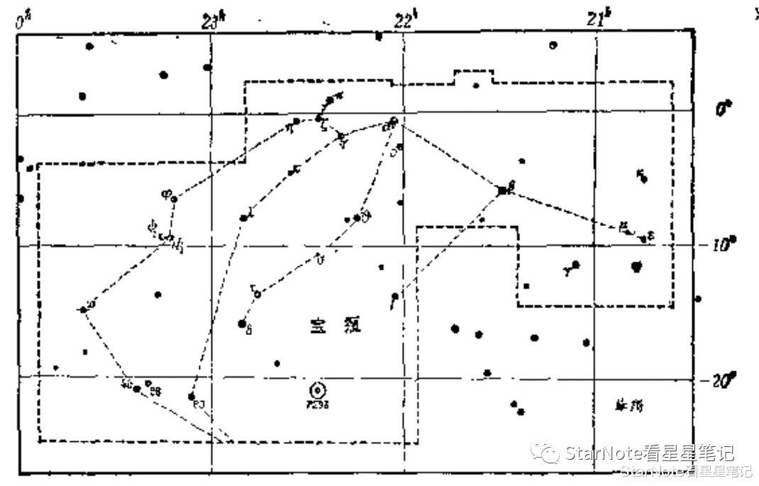 星见闻|恒星故事之宝瓶座
