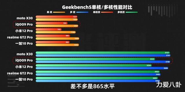 跑分|改个包名跑分就下降?遇到烂芯片,大家其实都差不多