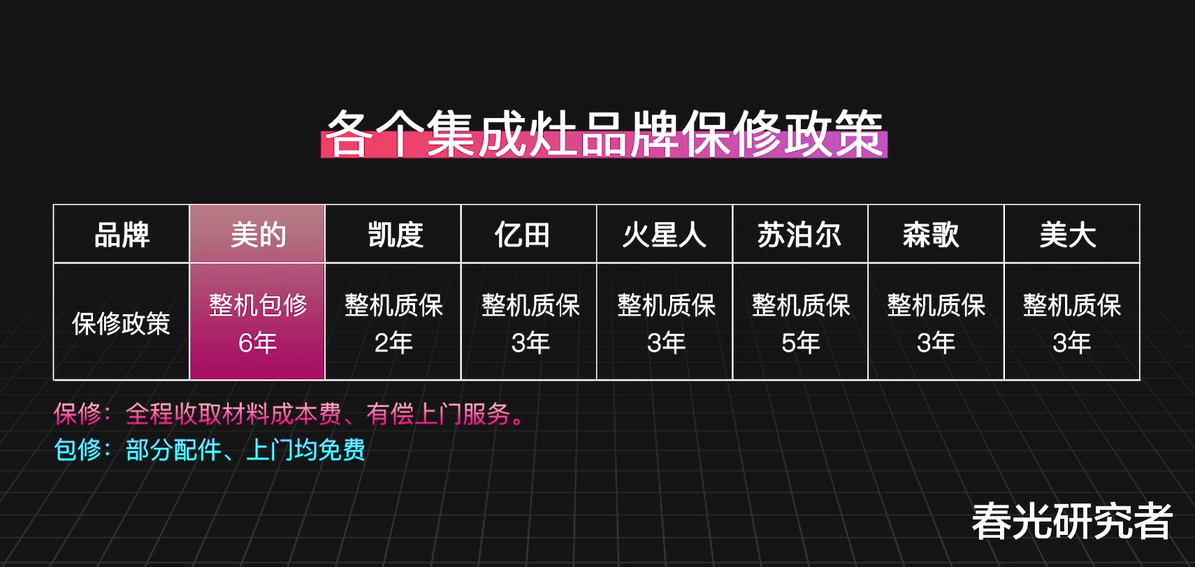 美的集成灶LS5开箱评测,首创顶侧双吸设计,油烟零逃逸